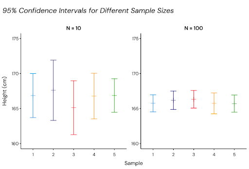 Confidence interval 4