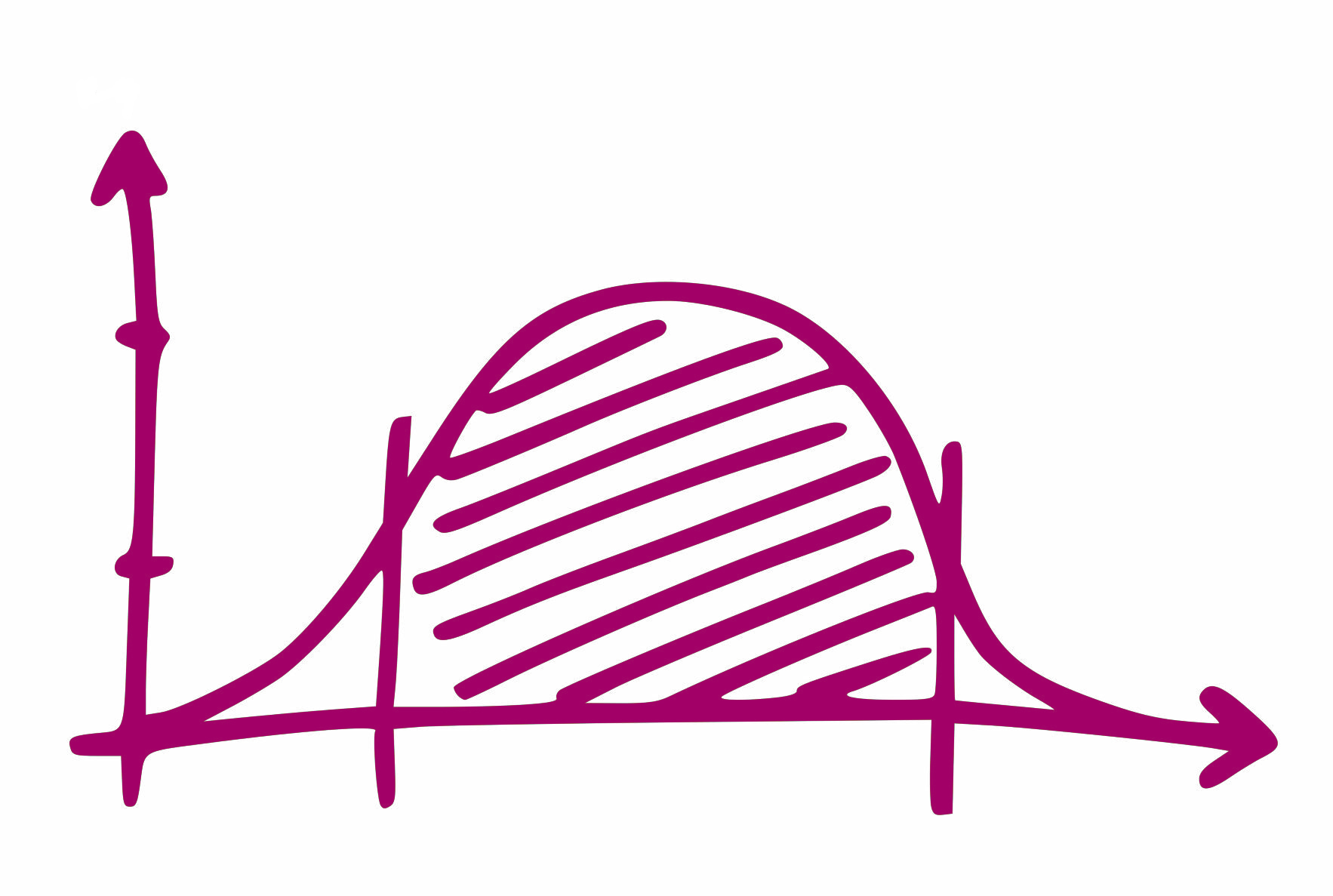 Interpretation of confidence intervals