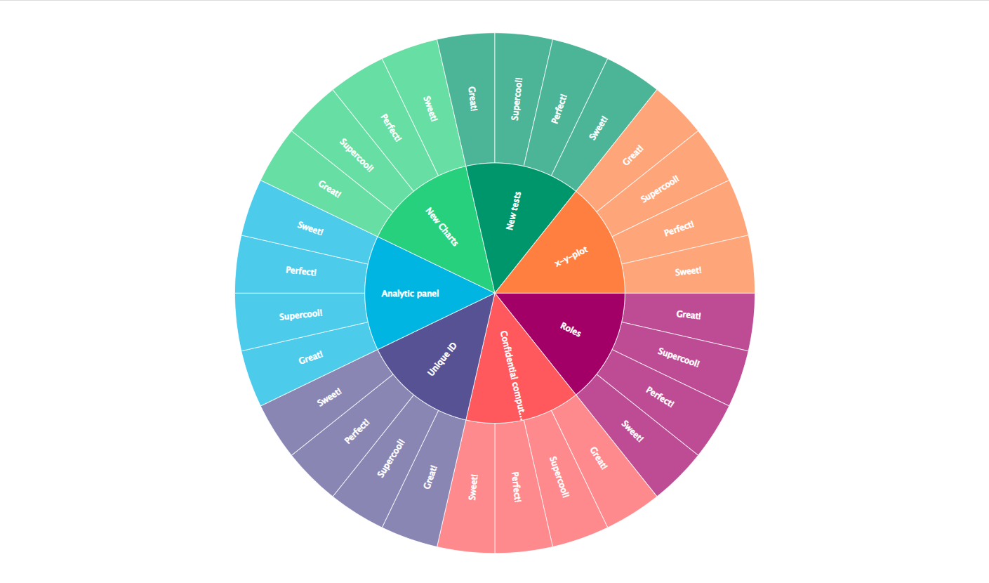 Sunburst diagrams